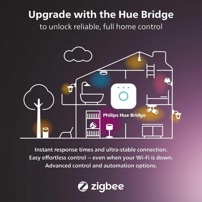 Philips Hue White and Color Ambiance A19 Medium Lumen Smart Bulb, 1100 Lumens, Bluetooth & Zigbee Compatible (Hue Hub Optional), Works with Alexa & Google Assistant, 1 Bulb - Image 8