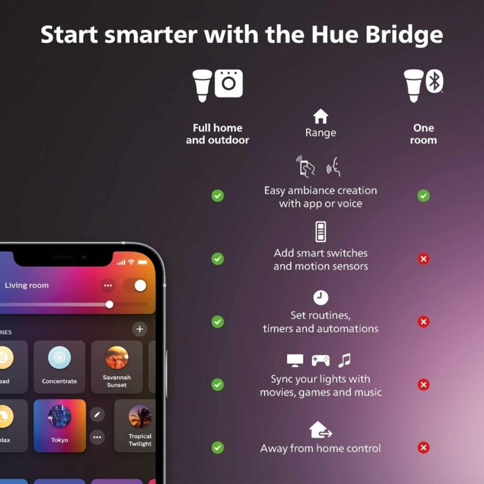 Philips Hue Play Light Bar, Extension – White & Color Ambiance LED Color Changing Light Control w/App or Voice Assistant - Requires Hue Bridge & Hue Play Light Bar Base Kit, Black, No Power Supply - Image 2