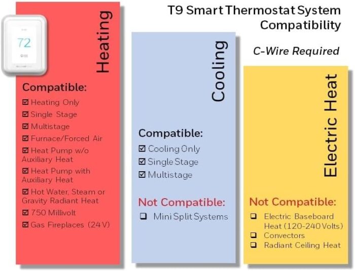 Honeywell Home T9 WIFI Smart Thermostat, Smart Room Sensor Ready, Touchscreen Display, Alexa and Google Assist - Image 3