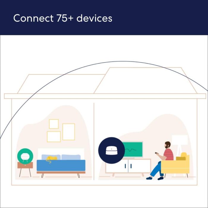 Amazon eero 6 mesh wifi system with 1-month free eero Plus (auto-renews) - Supports internet plans up to 500 Mbps, Coverage up to 4,500 sq. ft., 3-pack (1 router + 2 extenders) - Image 3
