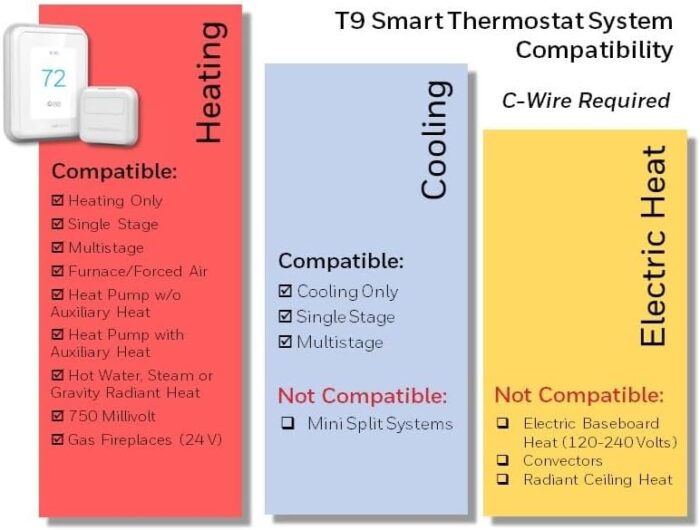 Honeywell Home T9 WiFi Smart Thermostat with 1 Smart Room Sensor, Touchscreen Display - Image 3