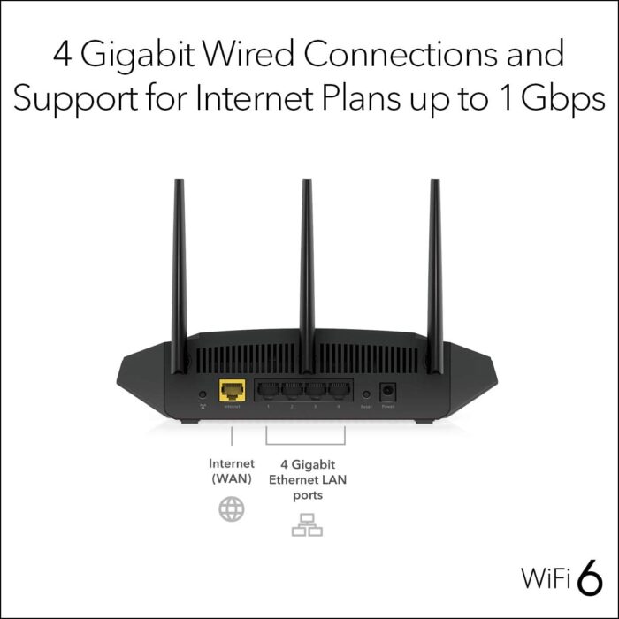 NETGEAR 4-Stream WiFi 6 Router (R6700AX) – Security Features, AX1800 Wireless Speed (Up to 1.8 Gbps), Covers up to 1,500 sq. ft., 20 devices - Image 4