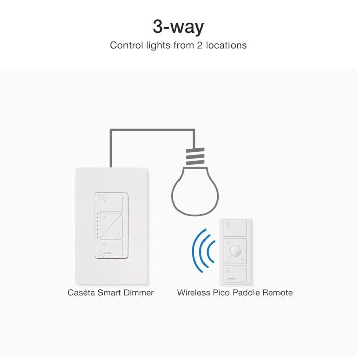 Lutron Caseta Smart Lighting Original Dimmer Switch Kit w/ Pico Remote and Bracket, for LED Lights, Works w/ Alexa, Apple Homekit, Google Home (Hub Required), 150W, No Neutral Required, P-PKG1WB-WH - Image 2