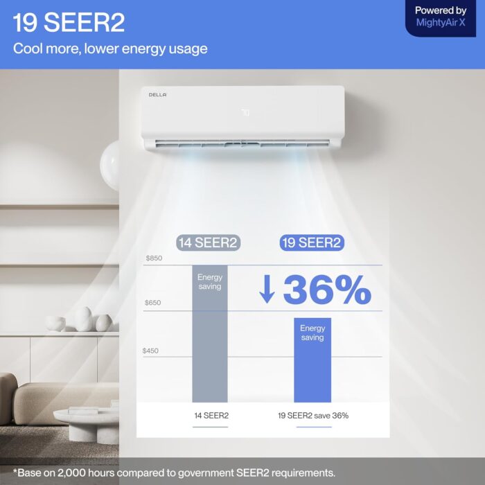 DELLA Versa Series 12000 BTU Mini Split Air Conditioner Work with Alexa with 1 Ton Pre-Charged Heat Pump Ductless Inverter System, 19 SEER2, Cools Up to 550 Sq. Ft,16.4ft installation kit included - Image 2