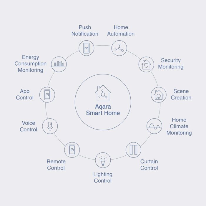 Aqara Wireless Mini Switch, Requires AQARA HUB, Not Support Third Party Hubs, Zigbee Connection, Versatile 3-Way Control Button for Smart Home Devices, Compatible with Apple HomeKit, Works with IFTTT - Image 3