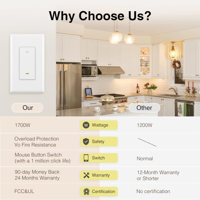 GHome Smart Switch,Smart Wi-Fi Light Switch Compatible with Alexa and Google Assistant 2.4Ghz, Single-Pole,Neutral Wire Required,UL Certified,Remote/Voice Control, No Hub Required (4 Pack) - Image 8