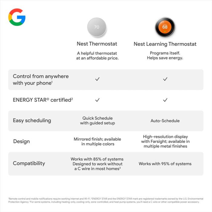 Google Nest Thermostat - Smart Thermostat for Home - Programmable Wifi Thermostat - Snow - Image 13