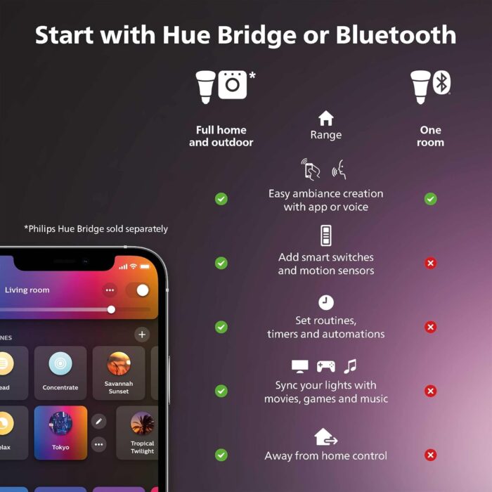 Philips Hue Smart 40W A19 Filament LED Bulb - White Ambiance Warm-to-Cool White Light - 1 Pack - 550LM - E26 - Indoor - Control with Hue App - Works with Alexa, Google Assistant and Apple Homekit - Image 2
