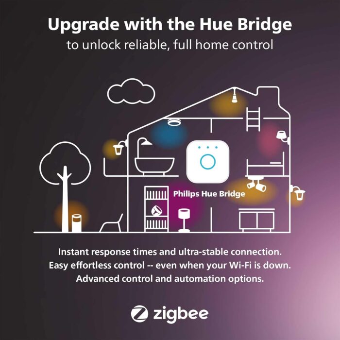 Philips Hue Smart 40W A19 Filament LED Bulb - White Ambiance Warm-to-Cool White Light - 1 Pack - 550LM - E26 - Indoor - Control with Hue App - Works with Alexa, Google Assistant and Apple Homekit - Image 7