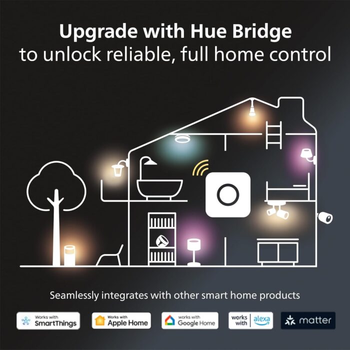 Philips Hue Calla Outdoor Smart Pathway Light - White & Color Ambiance LED Walkway Lights - Low Voltage Lighting - 1 Pack - Requires Bridge and Power Supply - Control with App and Voice - Weatherproof - Image 9
