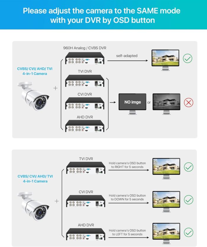 ZOSI 2MP 1080p Security Camera,4-in-1 TVI/CVI/AHD/CVBS Surveillance Bullet Camera Indoor Outdoor,Night Vision,Work for 960H,720P,1080P analog CCTV DVR - Image 8