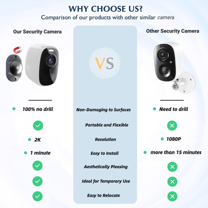 DCT Security Cameras Wireless Outdoor Magnetic: Battery Powered WiFi Camera 2K Color Night Vision Home Cameras Outside Motion Detection Two-Way Audio Spotlight Siren Alarm SD/Cloud Storage - Image 2