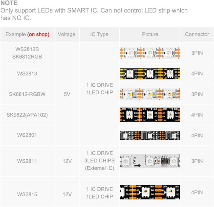 BTF-LIGHTING Wireless Bluetooth Controller SP105E iOS/Android APP for WS2811 WS2812B WS2815 WS2813 WS2801 SK6812 WS2815 SK9822 APA102 etc LED Strip Pixel Fairy String Module Panel Light - Image 2
