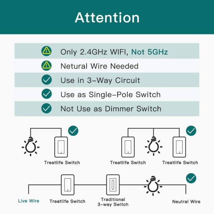 TREATLIFE 3-Way Smart Light Switch, 2.4GHz WiFi Smart Switch Compatible with Alexa, Google Home & SmartThings, Remote Control, Scheduling, Neutral Wire Required, 1 Pack - Image 2