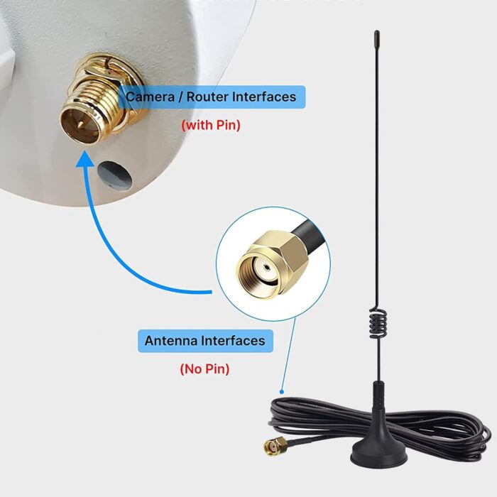 Tonton 2 Pack 10ft 7dBi WiFi Antenna Extension Cable with Magnetic Base for IP Wireless Security Camera and CCTV Wireless Camera System - Image 5