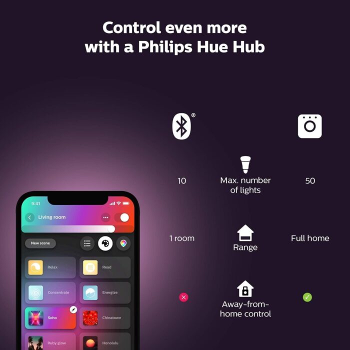 Philips Hue Bloom Smart Table Lamp, White - White and Color Ambiance LED Color-Changing Light - 1 Pack - Control with Hue App - Compatible with Alexa, Google Assistant, and Apple Homekit - Image 9