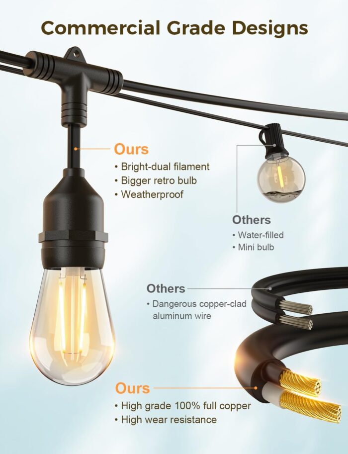 XMCOSY+ Outdoor String Lights, 98Ft Smart LED Patio Lights, WiFi Control, Compatible with Alexa, Waterproof Dimmable Edison String Lights for Outside, Porch - Image 6