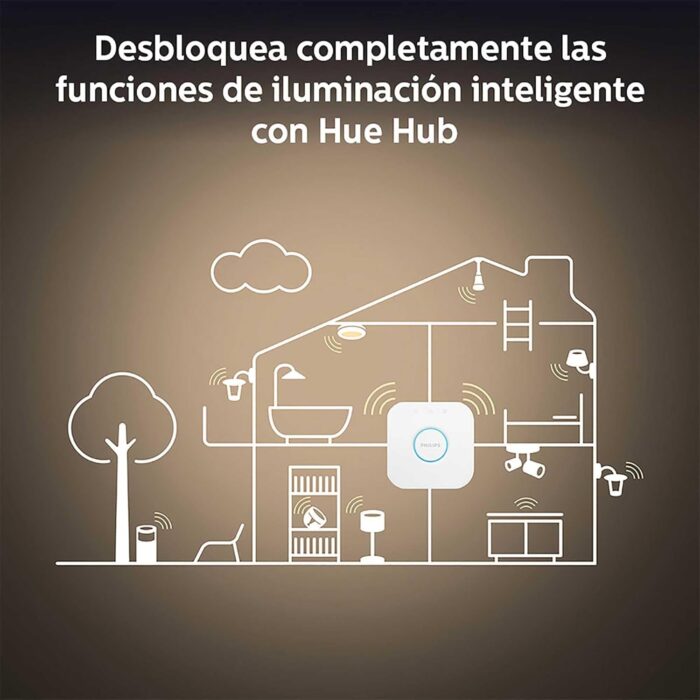 ,Philips Hue White Ambiance A19 60W Equivalent Dimmable LED Smart Light Bulb, 1 Smart Bulb, Works with Alexa, Apple HomeKit, and Google Assistant, (California Residents) - Image 5