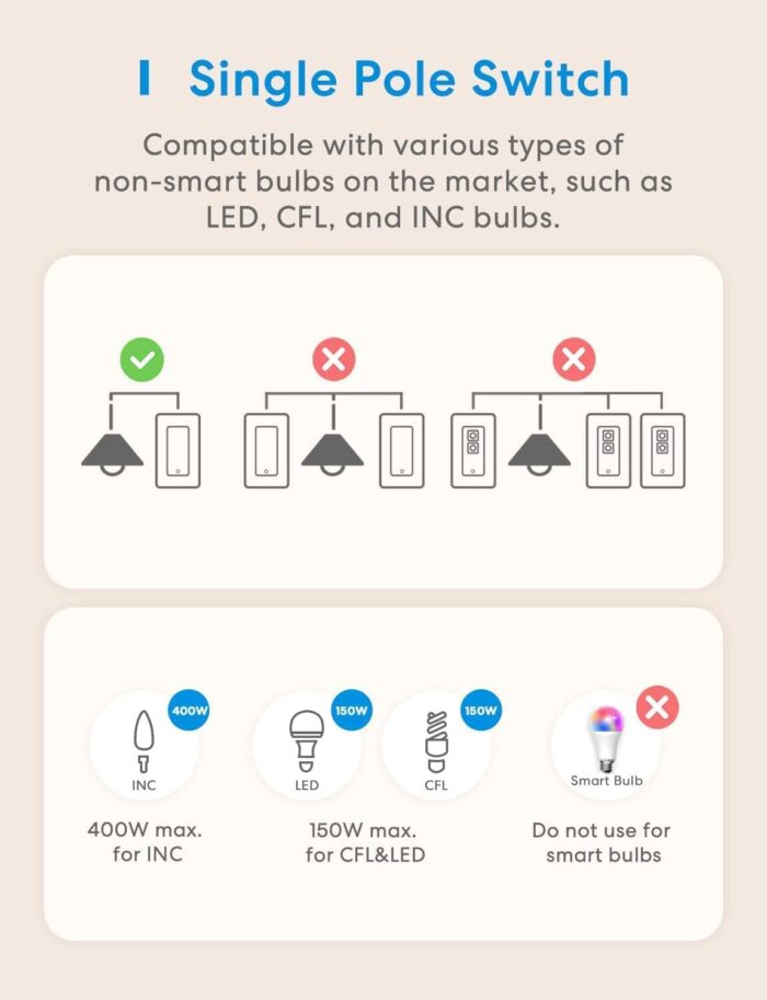 Meross Smart Light Switch Supports Apple HomeKit, Siri, Alexa, Google Assistant & SmartThings, 2.4GHz Wi-Fi Light Switch, Neutral Wire Required, Single Pole, Remote Control Schedule, 1 Pack,White - Image 6