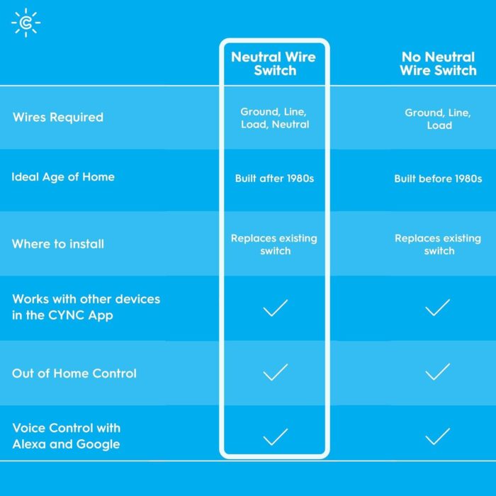 GE CYNC Smart Ceiling Fan Control, Neutral Wire Required, Bluetooth and 2.5 GHz Wi-Fi 4-Wire Smart Switch, Works with Amazon Alexa and Google Home, White - Image 4