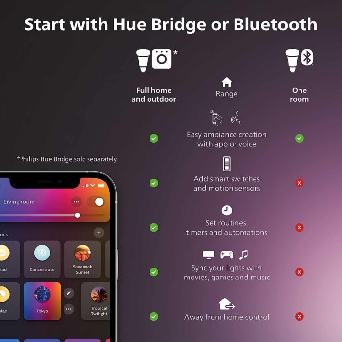 Philips Hue Bloom Smart Table Lamp, White - White and Color Ambiance LED Color-Changing Light - 1 Pack - Control with Hue App - Compatible with Alexa, Google Assistant, and Apple Homekit - Image 3