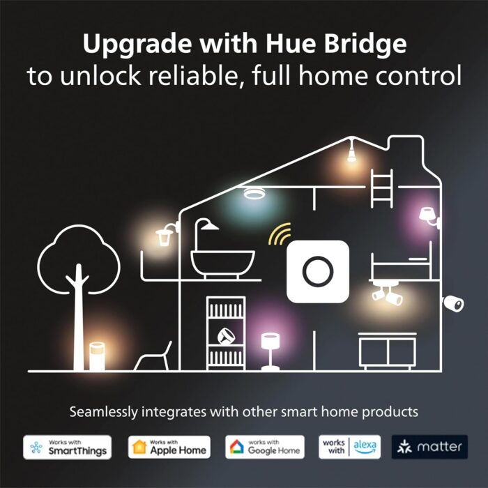 Philips Hue Lily Outdoor Smart Spot Light Base Kit - White and Color Ambiance LED Walkway Lights - Low Voltage Landscape Lighting - Requires Bridge - Control with App and Voice - Weatherproof - 3 Pack - Image 8