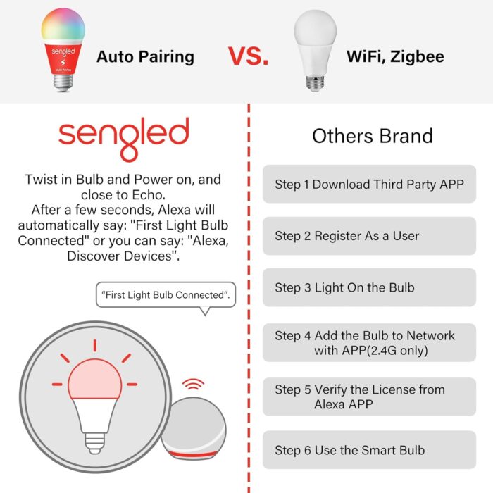 Sengled Smart Light Bulbs, Color Changing Alexa/Bluetooth Mesh, Dimmable LED Bulb A19 E26 Multicolor, High CRI, High Brightness, 8.7W 800LM, 1Pack - Image 4
