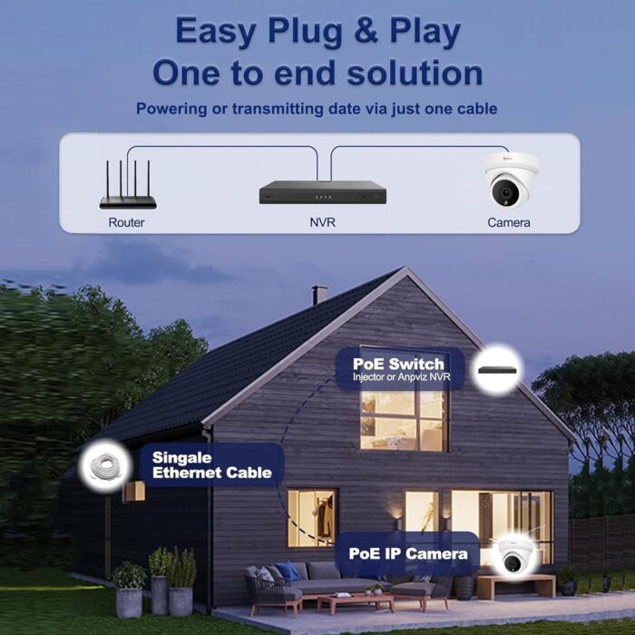 Anpviz 5MP IP PoE Dome Security Camera with Mic/Audio, Turret Camera Outdoor with Human Detection, IP66 Weatherproof, 98FT Night Vision, 2.8mm Wide Angle, Full Metal (U Series) - Image 9