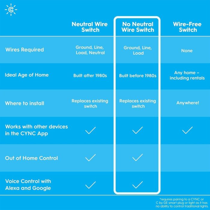 GE CYNC Smart Dimmer Light Switch, No Neutral Wire Required, Bluetooth and 2.4 GHz WiFi 3-Wire Switch, Works with Amazon Alexa and Google Home, White (1 Pack) - Image 4