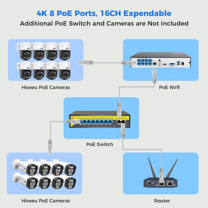 [3TB HDD+Human Tracking] Hiseeu 4K PoE Security Camera System,CCTV Camera Security System w/5MP Home Security Cameras, PTZ 270°Pan 90°Tilt，2-Way Audio,Remote Access,Night Vision,Waterproof,7/24 Record - Image 8
