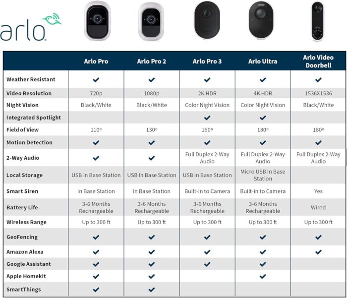 Arlo (VMC4030P-100NAS) Pro 2 - Add-on Camera, Rechargeable, Night Vision, Indoor/Outdoor, HD Video 1080p, Two-Way Talk, Wall Mount, Cloud Storage Included, Works with Arlo Pro Base Station, Kit Only - Image 2