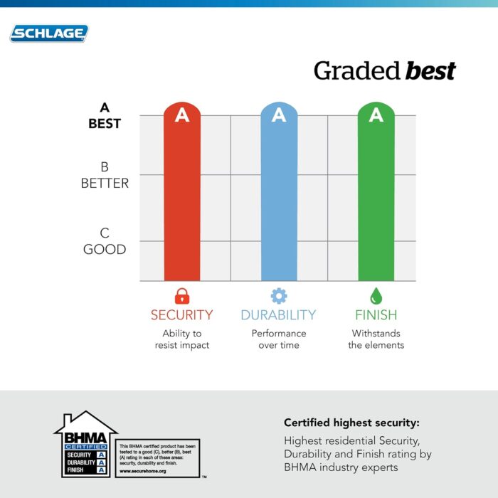 Schlage Encode Smart WiFi Deadbolt with Camelot Trim In Bright Chrome - Image 5