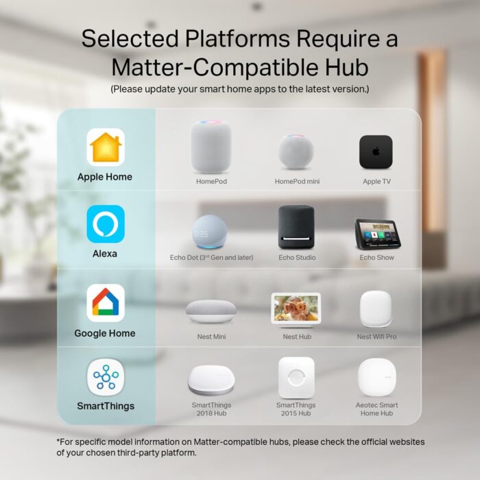 Kasa Matter Smart Plug w/ Energy Monitoring, Compact Design, 15A/1800W Max, Super Easy Setup, Works with Apple Home, Alexa & Google Home, UL Certified, 2.4G Wi-Fi Only, White, KP125M (4-Pack) - Image 3
