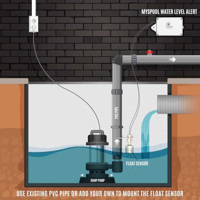 Water Level Alert with Text Message and Email Notifications, Battery Powered with a Float Sensor - Image 2