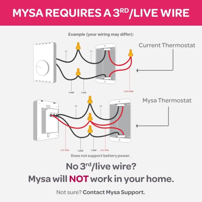 Mysa Smart Thermostat for Electric Baseboard Heaters 240V | Remote Control with 100% Free APP | Easy Install | HomeKit, Alexa, Google Home | Wi-Fi Programmable | Temp. & Humidity Alerts - Image 7